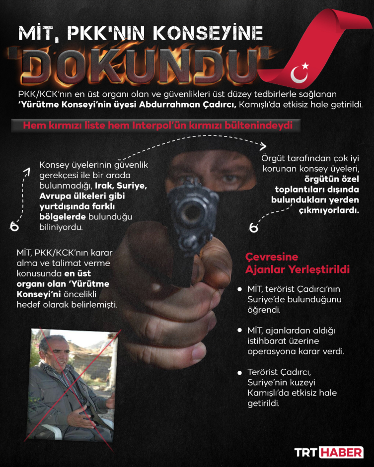 Kırmızı bültenle aranan teröriste Kamışlı'da MİT operasyonu